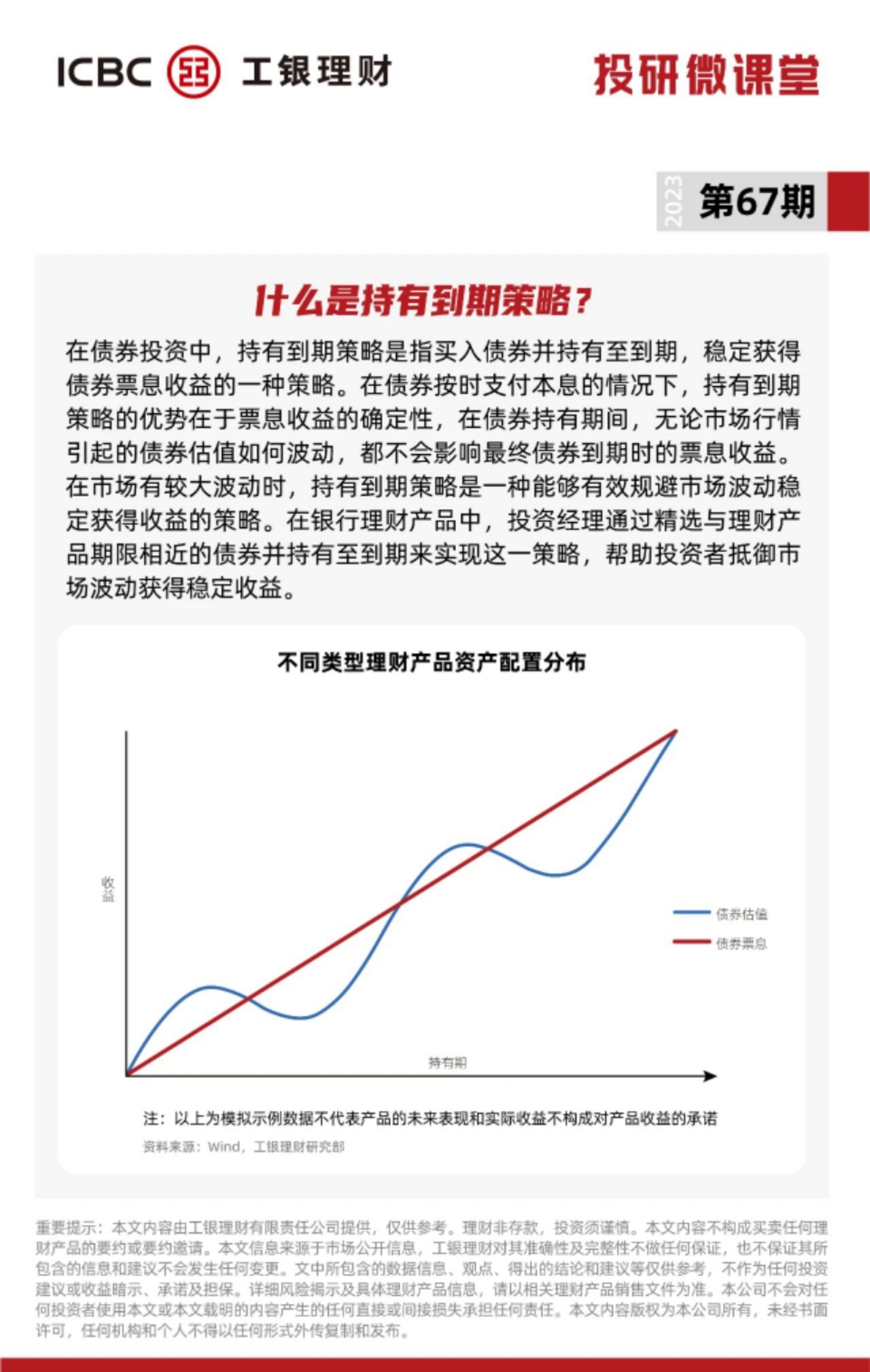 （以上图由工银理财提供 授权给中国网财经使用）