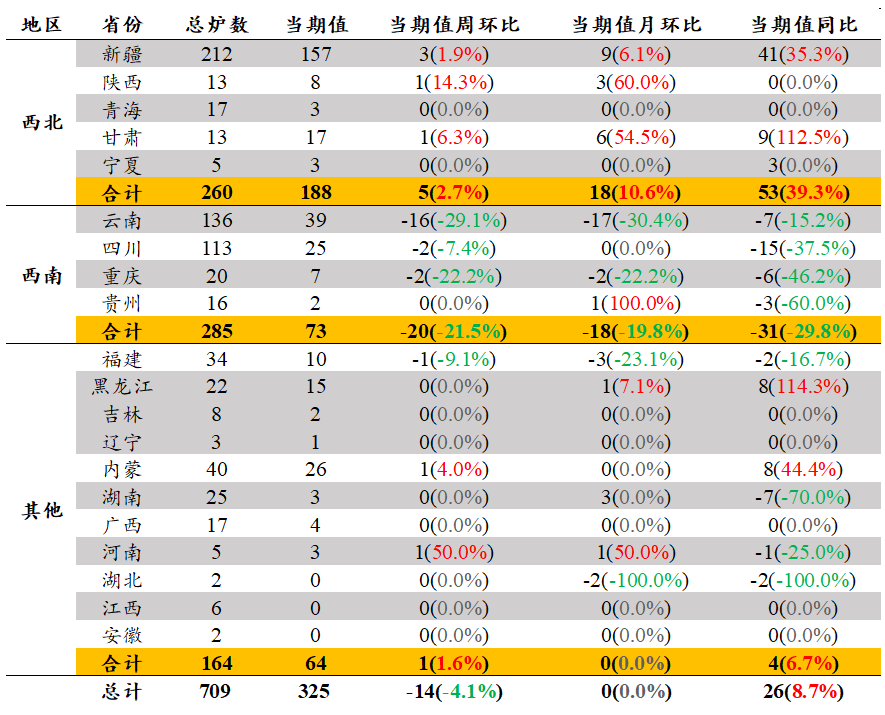 资料来源：广州期货研究中心