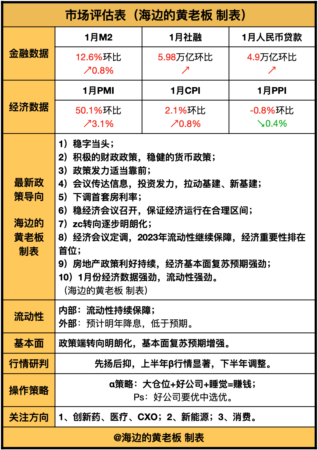 发表评论最少输入1个字取消 评论条评论分享