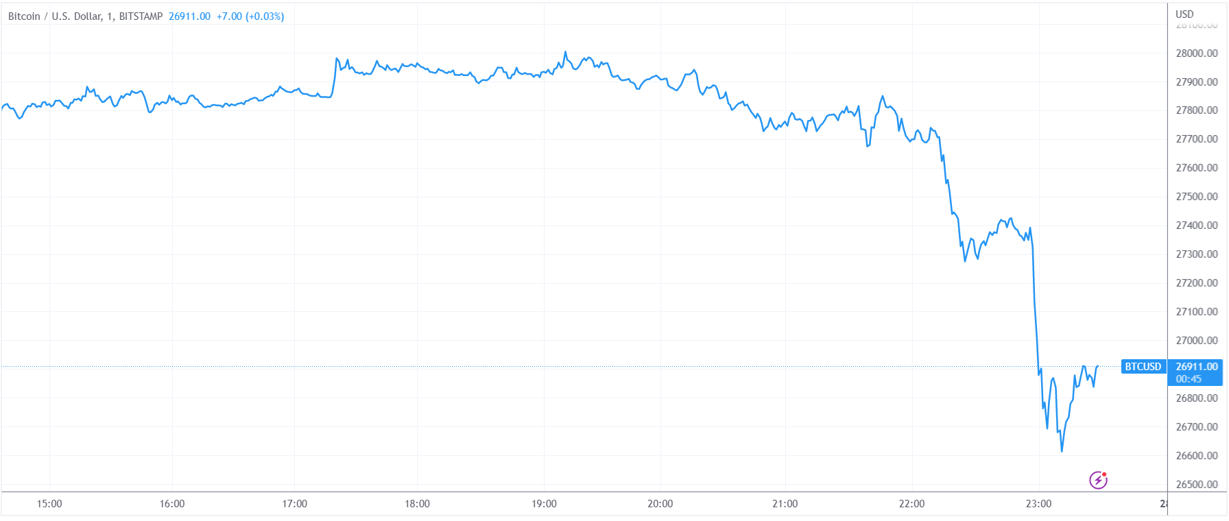 (起首:TradingView)