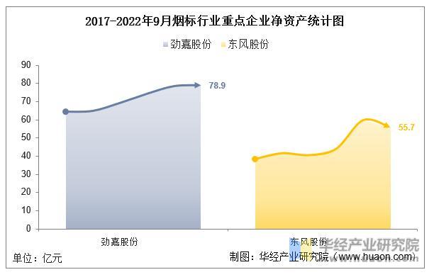 数据来源：公司年报，华经产业研究院整理