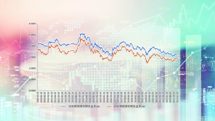 完善长久期利率风险管理 30年期国债期货落地在即