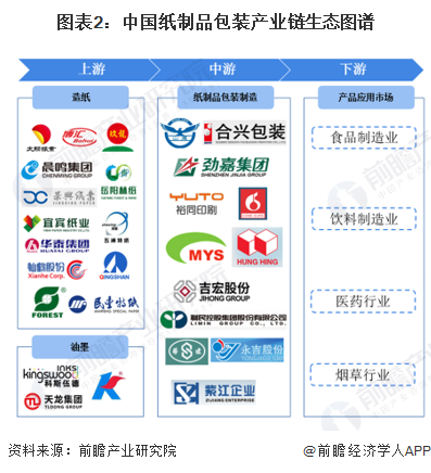 纸制品包装行业产业链区域热力地图：广东省为主要聚集地