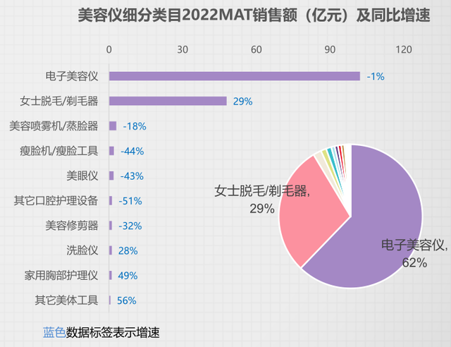 来源：魔镜市场情报调研