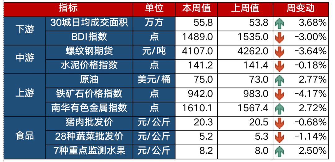 资料来源：Wind