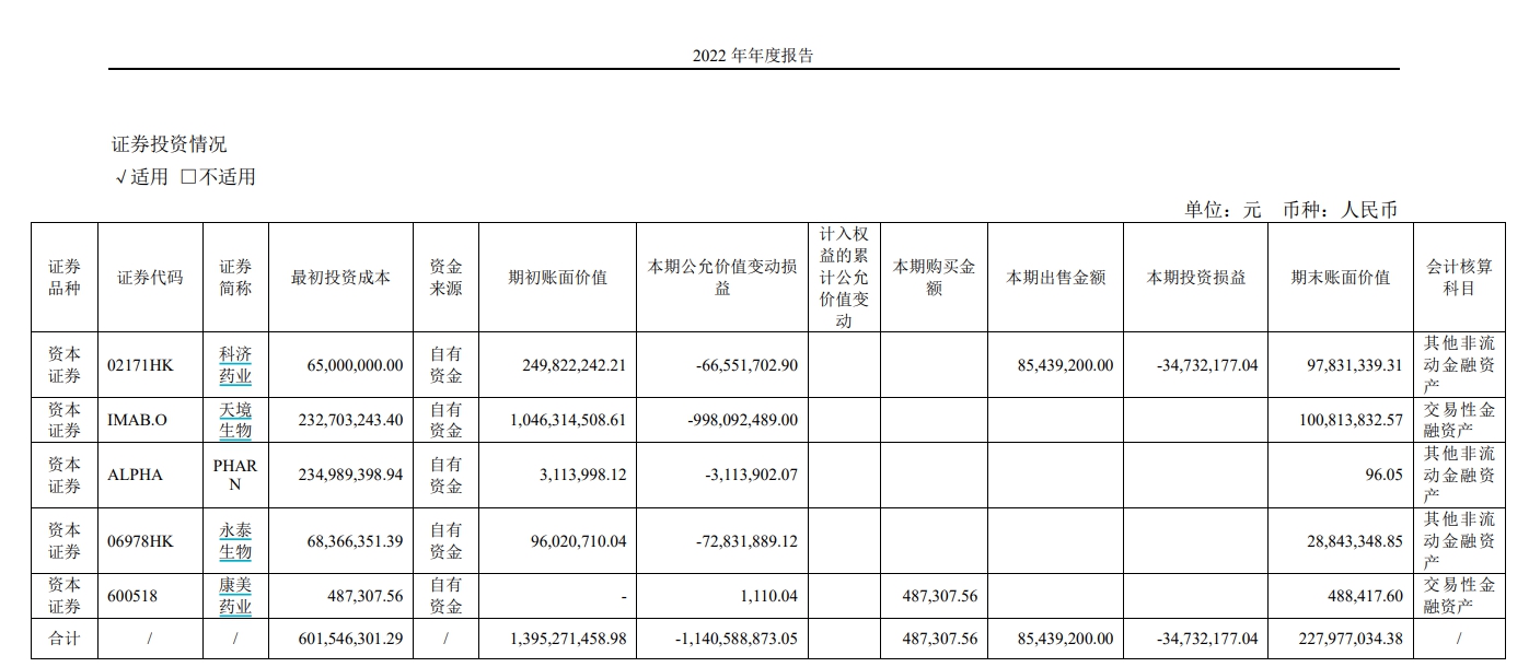天士力2022年年度报告截图