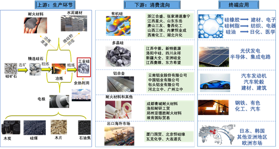 资料来源：广州期货研究中心