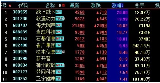 马云回国，ChatGPT掀股市波澜，AI行情是否仍将持续高温？