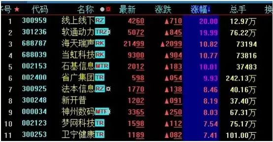 马云回国，ChatGPT掀股市波澜，AI行情是否仍将持续高温？