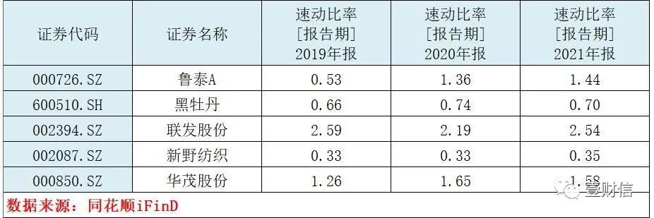 （数据来自同花顺）