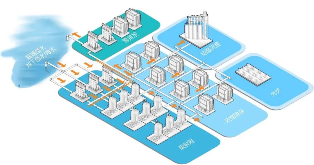 海水提锂示意图。图/礼思科技官网