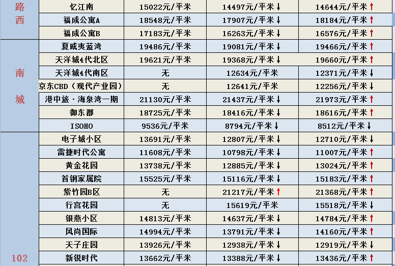 燕郊3月最新房价!各小区都有,速看!__财经头条
