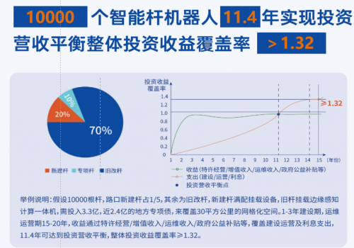 　　图片来源：7G智慧