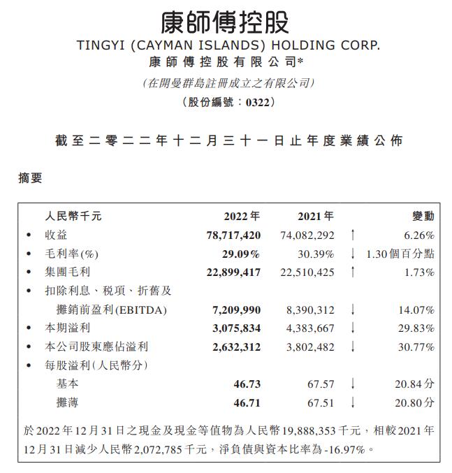 图片来源：康师傅控股，下同