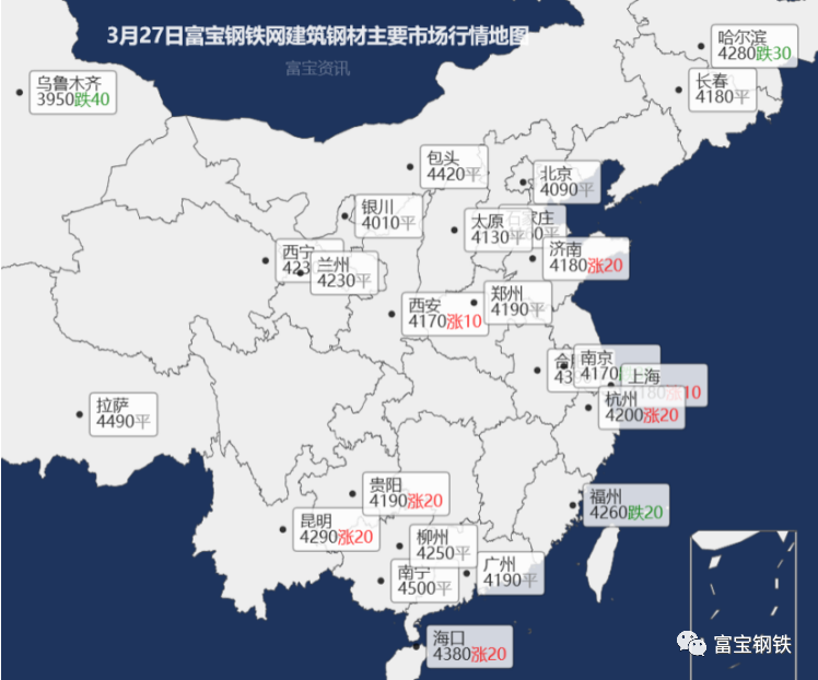 包头钢材市场