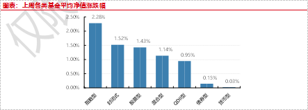 数据来源：Wind、好买基金研究中心，数据截至2023-3-25