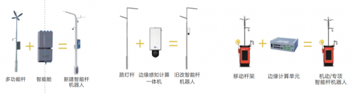 　　图片来源：7G智慧