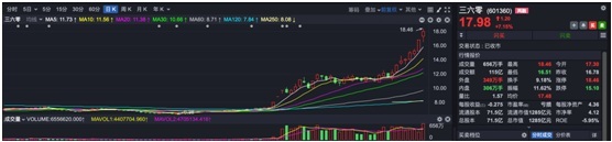 马云回国，ChatGPT掀股市波澜，AI行情是否仍将持续高温？