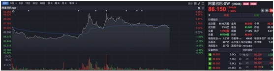 马云回国，ChatGPT掀股市波澜，AI行情是否仍将持续高温？