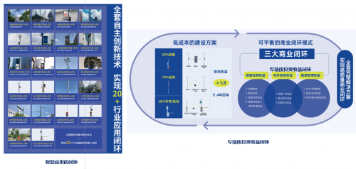 　　图片来源：7G智慧