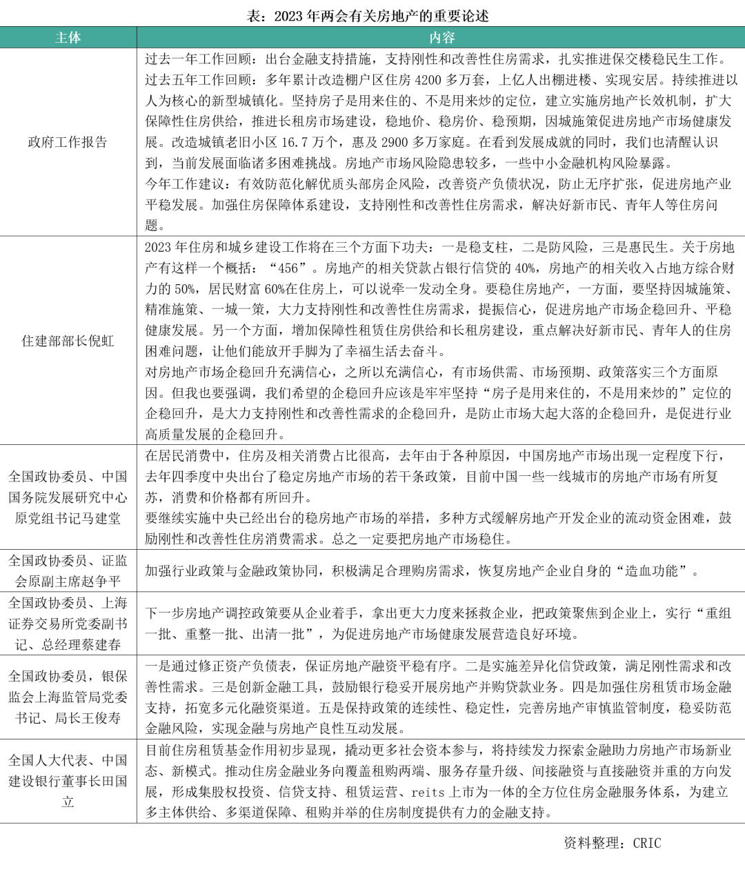 专题 | “两会”房地产政策对比解读(2018-2023)与下半年展望|房地产_新浪财经_新浪网