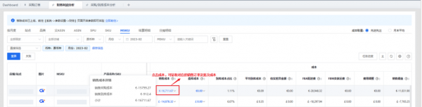 　　财务利润分析可下钻至商品维度