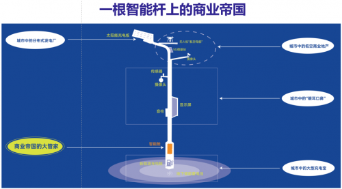 　　图片来源：7G智慧