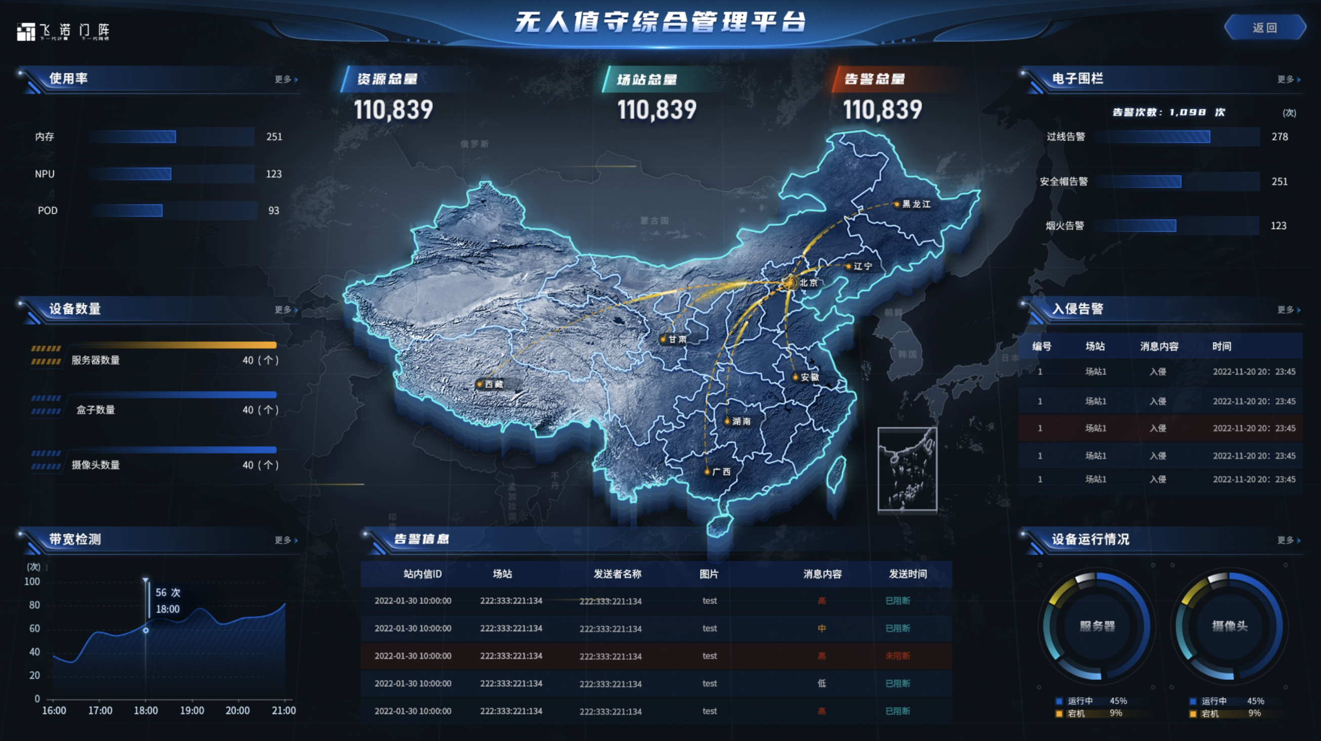 　　无人值守管理平台界面