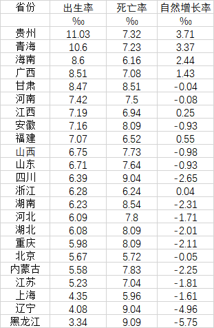 数据来源：第一财经记者根据各地统计局数据整理