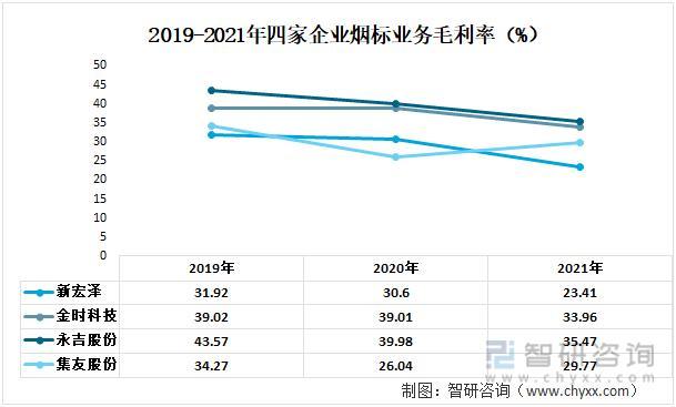 资料来源：公司年报、智研咨询整理