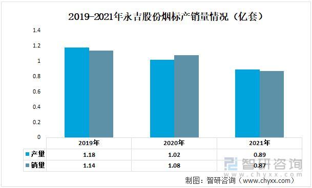 资料来源：公司年报、智研咨询整理