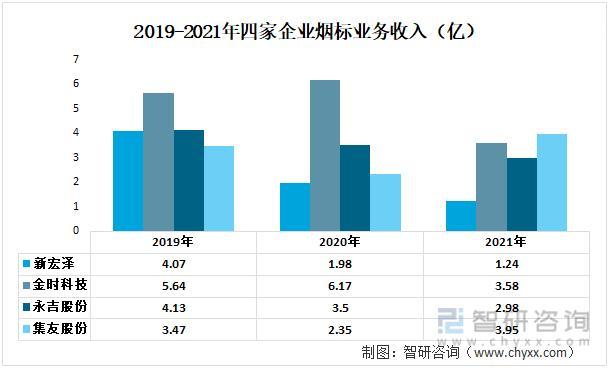 资料来源：公司年报、智研咨询整理