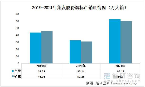 资料来源：公司年报、智研咨询整理