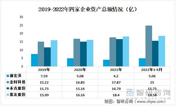 资料来源：公司年报、智研咨询整理