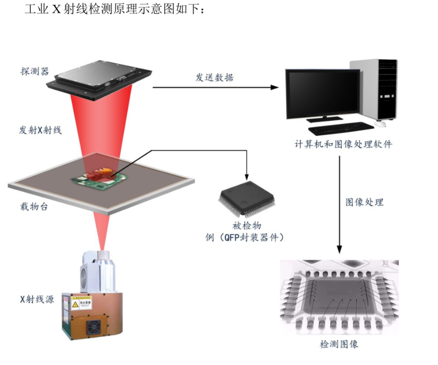 图/招股书