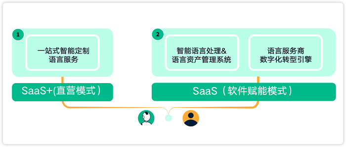 　　Translai 产品矩阵