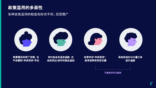 　　(图片来源：Riskified)