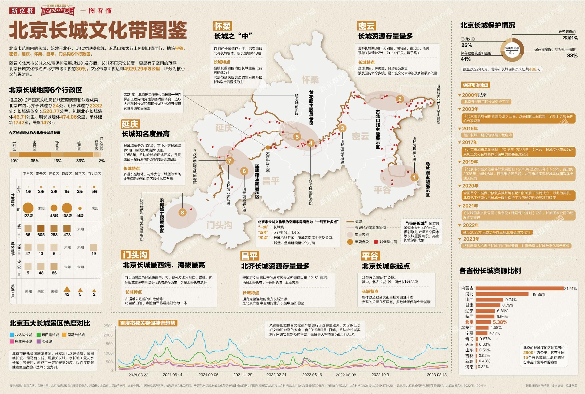 责任编辑：高子惠（QZ0022）