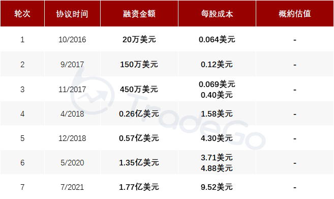 來源：LiveReport 大數據
