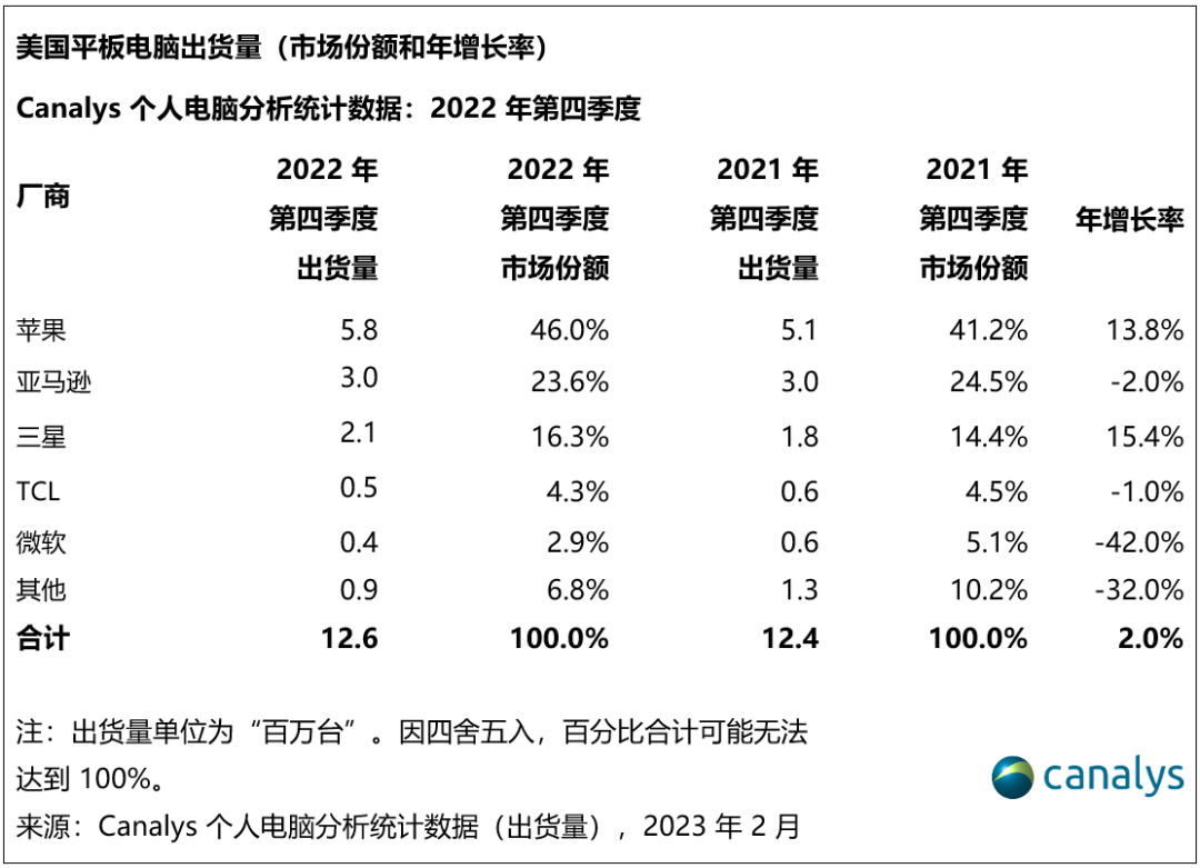 11阅读