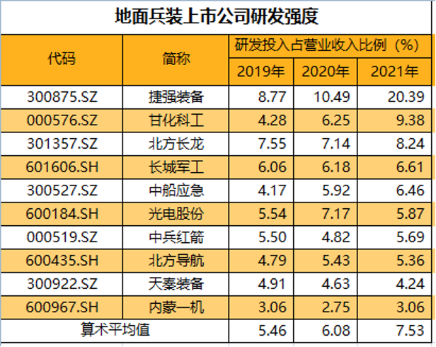 (文章来源:证券时报·数据宝)