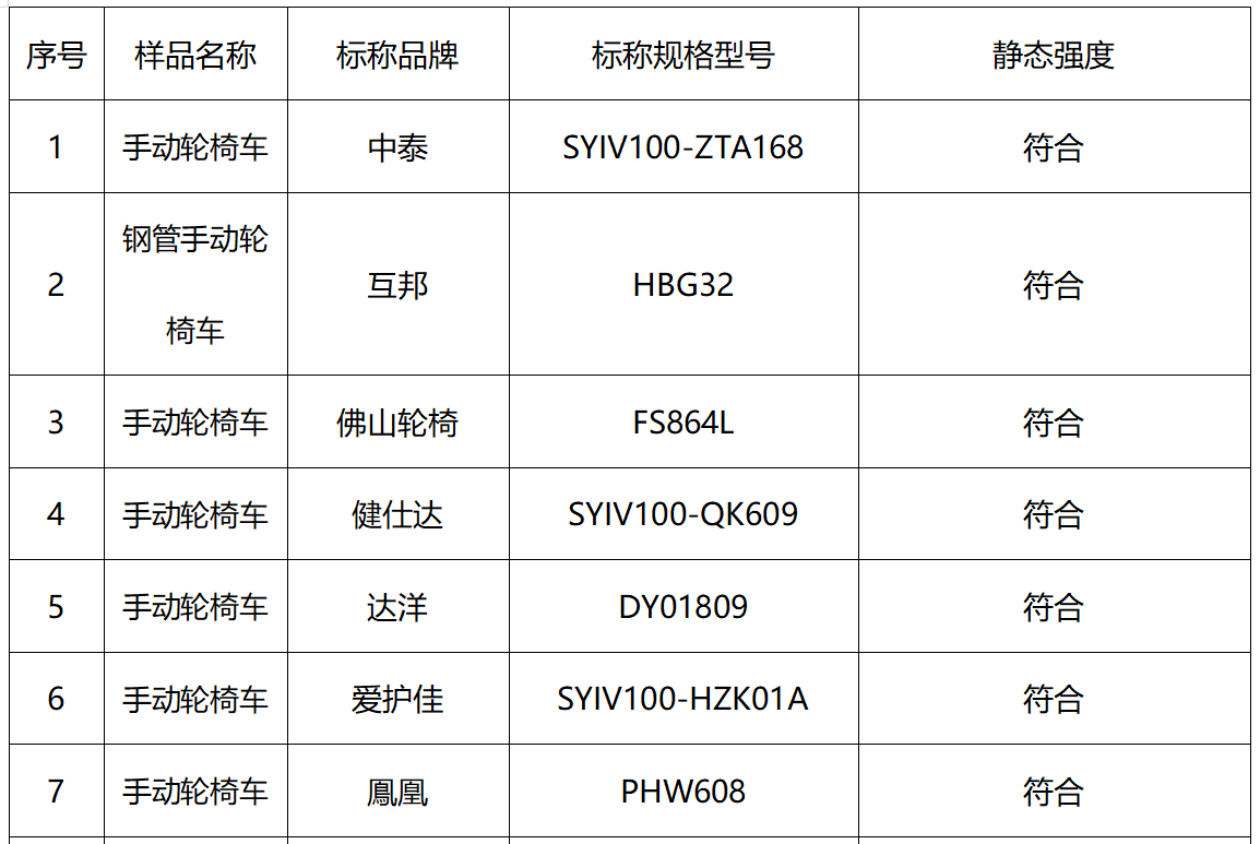 数据来源：京津冀消协组织