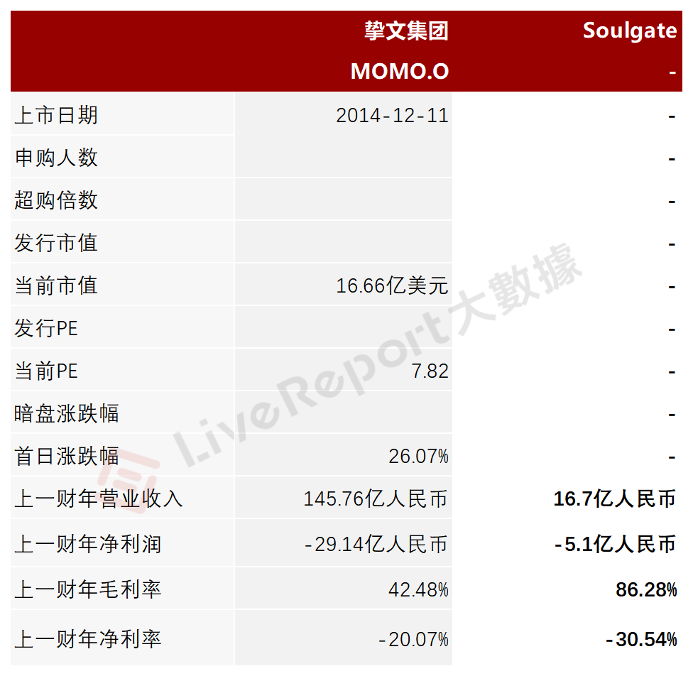 來源：LiveReport 大數據