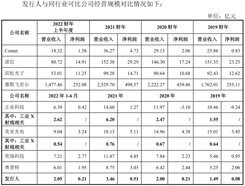 图/招股书