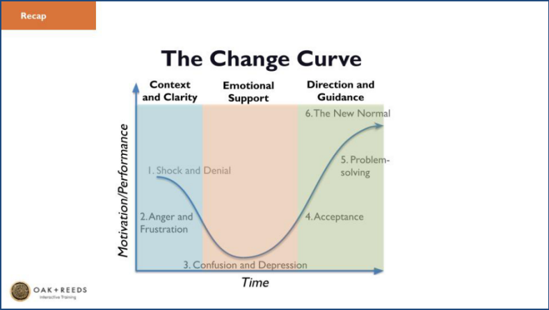顶尖领导者都是变革可能的预测家