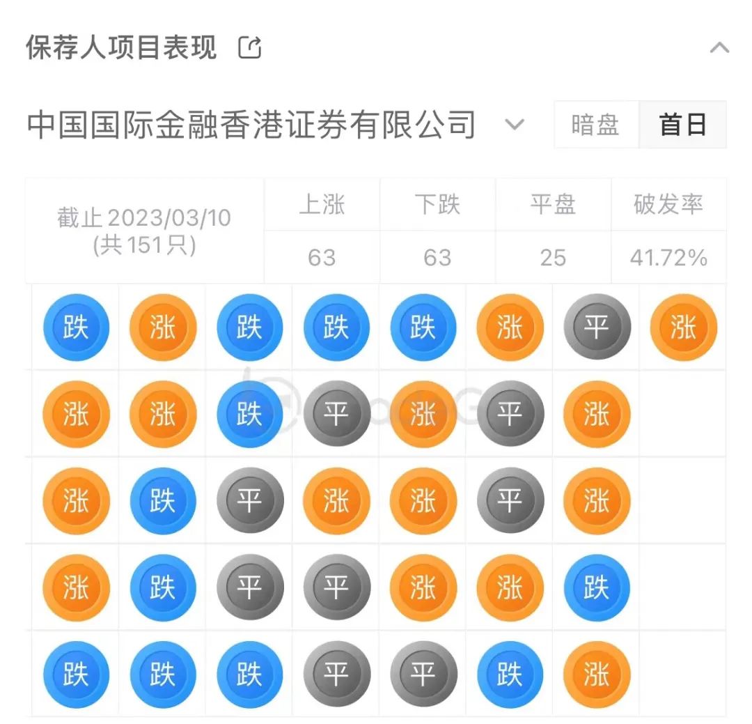 來源：LiveReport 大數據