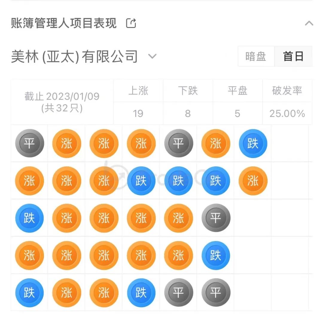 來源：LiveReport 大數據