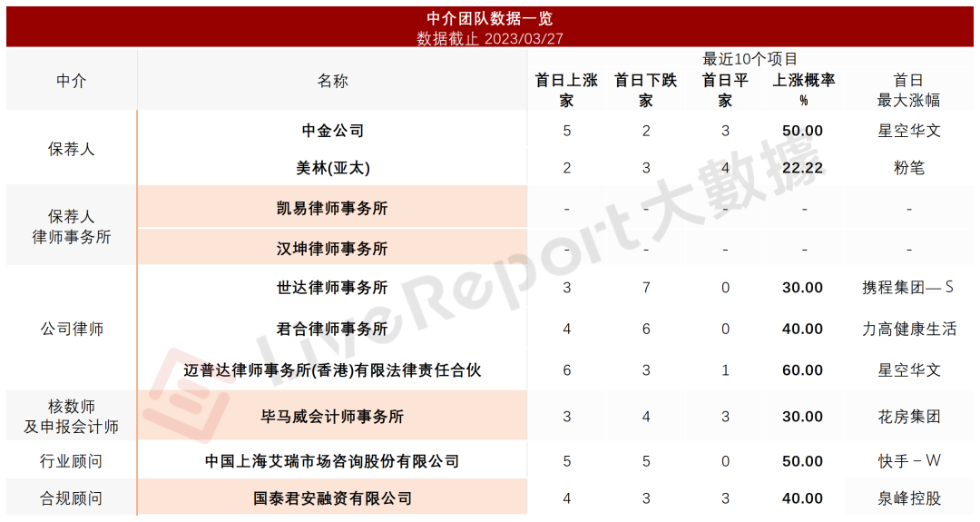 來源：LiveReport 大數據