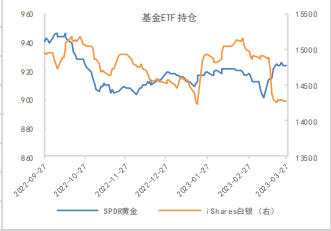 关联品种沪银沪金所属公司：南华期货