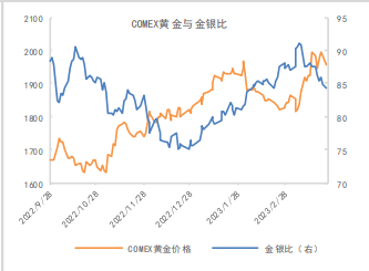 关联品种沪银沪金所属公司：南华期货